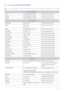 Page 54More Information6-3
6-3 Contact SAMSUNG WORLDWIDE
 If you have any questions or comments relating to Samsung products, please contact the SAMSUNG customer care center. 
NORTH AMERICA
U.S.A 1-800-SAMSUNG(726-7864) http://www.samsung.com/us
CANADA 1-800-SAMSUNG(726-7864)http://www.samsung.com/ca
MEXICO 01-800-SAMSUNG(726-7864)http://www.samsung.com/mx
LATIN AMERICA
ARGENTINA 0800-333-3733 ht tp://www.samsung.com/ar
BRAZIL 0800-124-421 4004-0000http://www.samsung.com/br
CHILE 800-SAMSUNG(726-7864) ht...