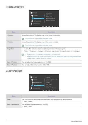 Page 353-6Using the product
 SIZE & POSITION
 SETUP&RESET
MenuDescription
H-PositionMoves the position of the di splay area on the screen horizontally.
 This function is only available in analog mode. 
V-PositionMoves the position of the di splay area on the screen vertically.
 This function is only available in analog mode. 
Image Size•  - The picture is displayed at the aspect ratio of the input signal.
•  - The picture is displayed in full screen r egardless of the aspect ratio of the input signal.
 • A...