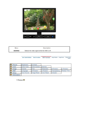 Page 30 
Menu Description
SOURCE Selects the video signal while the OSD is off. 
 
 
  Picture Brightness Contrast
  Color Color Tone Color Control Gamma
  Image Coarse Fine Sharpness H-Position V-Position
  OSD Language H-Position V-Position Transparency Display Time
  Setup Auto Source Image Reset Color Reset Indicator
  Information
 Picture  
 