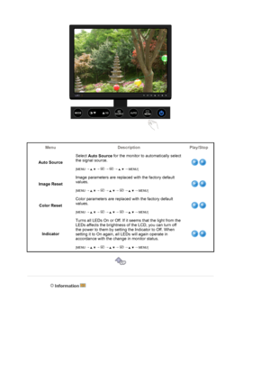 Page 35Menu Description Play/Stop
Auto Source Select 
Auto Source  for the monitor to 
automatically select 
the signal source. 
 
[MENU  → ,  
→  
→  
→ ,  
→ MENU]
Image Reset Image parameters are replaced with the factory default 
values. 
 
[MENU 
→ ,  
→  
→ ,  
→  
→ ,  
→ MENU]
Color Reset Color parameters are replaced with the factory default 
values. 
 
[MENU 
→ ,  
→  
→ ,  
→  
→ ,  
→ MENU]
Indicator Turns all LEDs On or Off. If it seems that the light from the 
LEDs affects the brightness of the...