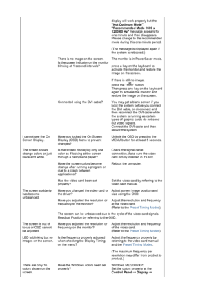 Page 62display will work properly but the 
Not Optimum Mode, 
Recommended Mode 1600 x 
1200 60 Hz message appears for 
one minute and then disappears.  
Please change to the recommended 
mode during this one-minute period. 
 
(The message is displayed again if 
the system is rebooted.) 
There is no image on the screen.  
Is the power indicator on the monitor 
blinking at 1 second intervals? The monitor is in PowerSaver mode. 
 
press a key on th
e keyboard to 
activate the monitor and restore the 
image on the...
