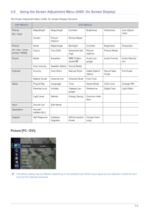 Page 33Using the Product3-5
3-5 Using the Screen Adjustment Menu (OSD: On Screen Display)
The Screen Adjustment Menu (OSD: On Screen Display) Structure
Picture [PC / DVI]
 The default setting may be different depending on the selected Input Mode (input signal source selected in External Input 
List) and the selected resolution
 
TOP MENUSSUB MENUS
Picture
[PC / DVI]MagicBright MagicAngle Contrast Brightness Sharpness Auto Adjust-
ment
Screen Picture 
OptionsPicture Reset
Picture
[TV / Ext. / Com-
ponent /...