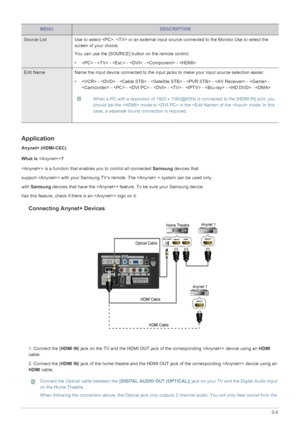 Page 51Using the Product3-5
Application
Anynet+ (HDMI-CEC)
What is ?
 is a function that enables you to control all connected Samsung devices that 
support  with your Samsung TV‘s remote. The  system can be used only 
with Samsung devices that have the  feature. To be sure your Samsung device 
has this feature, check if there is an  logo on it.
Connecting Anynet+ Devices
1. Connect the [HDMI IN] jack on the TV and the HDMI OUT jack of the corresponding  device using an HDMI 
cable.
2. Connect the [HDMI IN] jack...