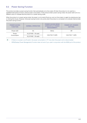 Page 65More Information6-2
6-2 Power Saving Function
This product provides a power saving function that automatically turns the screen off when the product is not used for a 
predetermined period of time to reduce power consumption. If the product enters power saving mode, the power LED turns to a 
different colour to indicate that the product is in power saving mode. 
When the product is in power saving mode, the power is not turned off and you can turn the screen on again by pressing any key 
or clicking the...