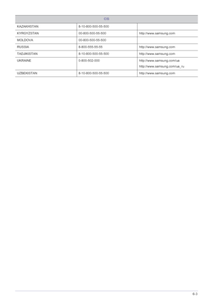 Page 67More Information6-3
KAZAKHSTAN 8-10-800-500-55-500
KYRGYZSTAN 00-800-500-55-500 http://www.samsung.com
MOLDOVA 00-800-500-55-500
RUSSIA 8-800-555-55-55 http://www.samsung.com
TADJIKISTAN 8-10-800-500-55-500 http://www.samsung.com
UKRAINE 0-800-502-000 http://www.samsung.com/ua 
http://www.samsung.com/ua_ru
UZBEKISTAN 8-10-800-500-55-500 http://www.samsung.com
CIS
 