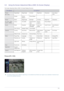 Page 33Using the Product3-5
3-5 Using the Screen Adjustment Menu (OSD: On Screen Display)
The Screen Adjustment Menu (OSD: On Screen Display) Structure
Picture [PC / DVI]
 The default setting may be different depending on the selected Input Mode (input signal source selected in External Input 
List) and the selected resolution
 
TOP MENUSSUB MENUS
Picture
[PC / DVI]MagicBright MagicAngle Contrast Brightness Sharpness Auto Adjust-
ment
Screen Picture 
OptionsPicture Reset
Picture
[TV / Ext. / Com-
ponent /...