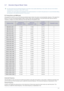 Page 57Using the Product3-7
3-7 Standard Signal Mode Table
 An LCD monitor has one optimal resolution for the best visual quality depending on the screen size due to the inherent 
characteristics of the panel, unlike a CDT monitor.
Therefore, the visual quality will be degraded if the optimal resolution is not set for the panel size. It is recommended setting 
the resolution to the optimal resolution of the product.
 
PC Timing (D-Sub and HDMI input)
If the signal from the PC is one of the following standard...