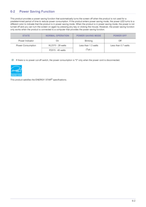 Page 41More Information6-2
6-2 Power Saving Function
This product provides a power saving function that automatically turns the screen off when the product is not used for a 
predetermined period of time to reduce power consumption. If the product enters power saving mode, the power LED turns to a 
different color to indicate that the product is in power saving mode. When the product is in power saving mode, the power is not 
turned off and you can turn the screen on again by pressing any key or clicking the...