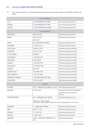 Page 426-3More Information
6-3 Contact SAMSUNG WORLDWIDE
 • If you have any questions or comments relating to Samsung products, please contact the SAMSUNG customer care 
center.
 
NORTH AMERICA
U.S.A 1-800-SAMSUNG(726-7864) http://www.samsung.com/us
CANADA 1-800-SAMSUNG(726-7864)http://www.samsung.com/ca
MEXICO 01-800-SAMSUNG(726-7864) http://www.samsung.com/mx
LATIN AMERICA
ARGENTINA 0800-333-3733 http://www.samsung.com/ar
BRAZIL 0800-124-421
4004-0000http://www.samsung.com/br
CHILE 800-SAMSUNG(726-7864)...