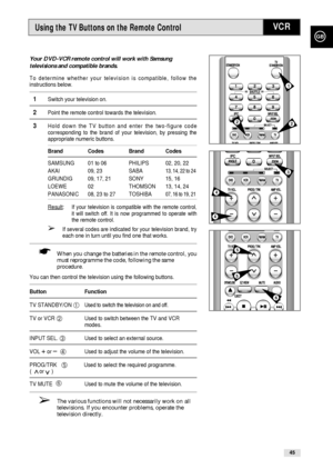 Page 45GB
45
Using the TV Buttons on the Remote Control 
Your DVD-VCR remote control will work with Samsung
televisions and compatible brands. 
To determine whether your television is compatible, follow the
instructions below.
1Switch your television on.
2Point the remote control towards the television.
3Hold down the TV button and enter the two-figure code
corresponding to the brand of your television, by pressing the
appropriate numeric buttons.
Brand Codes Brand Codes
SAMSUNG 01 to 06 PHILIPS 02, 20, 22
AKAI...