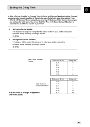 Page 67GB
67
Setting the Delay Time
A delay effect can be added to the sound from the Center and Surround speakers to adjust the sound
according to the acoustic condition of the listening room. Initially, the delay time is set to ‘0 ms’.
• When 5.1CH Surround Sound is played, you can enjoy the best sound if the distance between you
and each speaker is the same. You can set the Delay Time in the Center/Surround Speakers to
customize the sound to the acoustic of your room.
1 Setting the Center Speaker
If the...