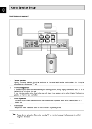 Page 68GB
68
About Speaker Setup
1 Center SpeakerIdeally, the center speaker should be positioned at the same height as the front speakers, but it may be
placed above or below your TV set. 
2 Surround SpeakersIt is better to place these speakers behind your listening position, facing slightly downwards, about 24 to 35
inches (60-90 cm) above your ear.
If your listening position is too close to the rear wall, place these speakers at the left and right of the listening 
position so that they face each other.
3...