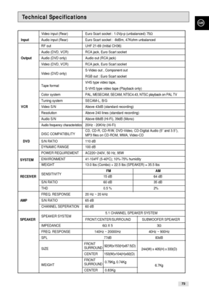 Page 73GB
73
Technical Specifications
Video input (Rear) Euro Scart socket : 1.0Vp-p (unbalanced) 75Ω
InputAudio input (Rear) Euro Scart socket : -8dBm, 47Kohm unbalanced
RF out  UHF 21-69 (Initial CH36)
Audio (DVD, VCR) RCA jack, Euro Scart socket
OutputAudio (DVD only) Audio out (RCA jack)
Video (DVD, VCR) RCA jack, Euro Scart socket 
S-Video out , Component out
Video (DVD only)
RGB out : Euro Scart socket
VHS type video tape, 
Tape format
S-VHS type video tape (Playback only)
Color systemPAL, MESECAM, SECAM,...