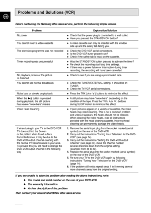 Page 74GB
74
Problems and Solutions (VCR)
Before contacting the Samsung after-sales service, perform the following simple checks.
Problem Explanation/Solution
No powerCheck that the power plug is connected to a wall outlet.Have you pressed the STANDBY/ON button?
You cannot insert a video cassetteA video cassette can only be inserted with the window 
side up and the safety tab facing you.
The television programme was not recordedCheck the DVD-VCR aerial connections.Is the DVD-VCR tuner properly set?Check...