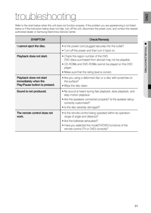 Page 51
1
ENg

●  TrOUBlESHOOTINg
Refer to the chart below when this unit does not function properly. If the problem you are experiencing is not listed 
below or if the instruction below does not help, turn off the unit, disconnect the power cord, and contact the nearest 
authorized dealer or Samsung Electronics Service Center.
SYMPTOM Check/remedy
I cannot eject the disc.• Is the power cord plugged securely into the outlet?
• Turn off the power and then turn it back on.
Playback does not start.
•  
Check...