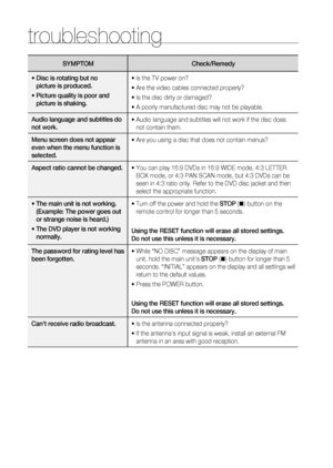 Page 52


troubleshooting
SYMPTOMCheck/remedy
•   
Disc is rotating but no 
 
picture is produced.
•   
Picture quality is poor and 
 
picture is shaking.
• Is the TV power on?
• Are the video cables connected properly?
• Is the disc dirty or damaged?
• A poorly manufactured disc may not be playable.
Audio language and subtitles do 
not work. • 
 
Audio language and subtitles will not work if the disc does not contain them.
Menu screen does not appear 
even when the menu function is 
selected.
• Are...