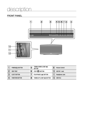 Page 10
10

description
FrONT PANEl
POWER() BUTTONTUNING DOWN & SKIP () 
BUTTONVolume Control
DISC TRAYSTOP (T) BUTTON10AUX IN 1 Jack
EJECT BUTTONPLAY/PAUSE () BUTTON11Headphone Jack
FUNCTION BUTTONTUNING UP & SKIP () BUTTON1USB Port
789
10
11
12

02056S-HT-A100-XAC-ENG.indd   102008-03-18   �� 11:56:02 