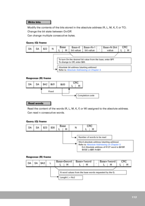 Page 113113
Modify the contents of the bits stored in the absolute address (R, L, M, K, F, or TC).
Change the bit state between On/Off.
Can change multiple consecutive bytes. 
Query (Q) frame
Response (R) frame
Read the content of the words (R, L, M, K, F, or W) assigned to the absolute address.
Can read n consecutive words. 
Query (Q) frame
Response (R) frameDA SA $22 N
Base
L       HBase+0
bit valueBase+N+1
bit value-Base+N-3bit 
valueCRC
L       H
DA SA $A2 &01
&00CRC
L       H
DA SA $23 $30Base
L...