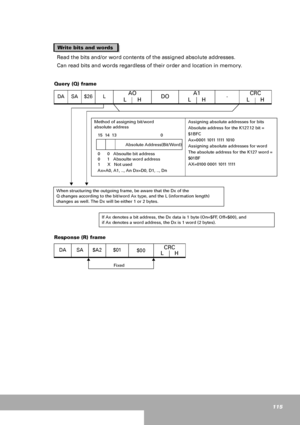 Page 115115
Read the bits and/or word contents of the assigned absolute addresses.
Can read bits and words regardless of their order and location in memory.
Query (Q) frame
If Ax denotes a bit address, the Dx data is 1 byte (On=$FF, Off=$00), and 
if Ax denotes a word address, the Dx is 1 word (2 bytes). 
Response (R) frameDA SA $26 L
AO
L       HDOA1
L       H-CRC
L       H
DA SA $A2 $01
$00CRC
L       H
Method of assigning bit/word
absolute address
   
15  14  13                                     0
   0...