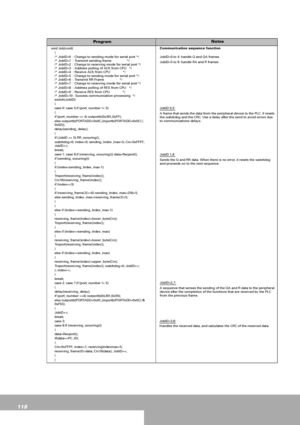 Page 118118
ProgramNotes
void Job(void)
    {
    /* JobID=0  : Change to sending-mode for serial port */
    /* JobID=1  : Transmit sending-frame                 */
    /* JobID=2  : Change to receiving-mode for serial port */
    /* JobID=3  : Address polling of ACK from CPU   */
    /* JobID=4  : Receive ACK from CPU              */
    /* JobID=5  : Change to sending-mode for serial port */
    /* JobID=6  : Transmit RR-Frame                 */
    /* JobID=7  : Change to receiving-mode for serial port */...