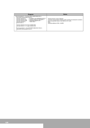 Page 120120
ProgramNotes
 if(communication() == 0) printf(WRITE K0000-K0063 OK\n);
    else printf(communication error\n);
    receiving_frame[2]=4;            /* EXAMPLE write WORD(K064-K0127) */
    receiving_frame[3]=130;        /* Number Of Byte For Information */
    receiving_frame[4]=0x80;      /* BASE(K000=$0180) LOW */
    receiving_frame[5]=1;             /* BASE HIGH  */
    for(i=0;i