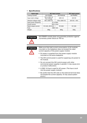 Page 2323  Specifications 
 Input typeAC input power DC input power
Catalog number
NX-POWERNX-PWR220NX-PWRDC 
Input rated voltage110 to 220V AC
Free Voltage220V AC 24V DC
Allowed voltage range 85 to 264V AC 176 to 264V AC 24V DC 
± 10 %
Input power frequency 47 to 63Hz
Inrush current 20A or less
Rated output current 5V 4.0A, 24V 0.5A 5V 6.0A 5V 3.0A
Fuse 250V 1.5A
Weight 350g 300g 320g
ATTENTIONNX-POWER module does not guarantee protection against 
momentary power failure at 110V ac.
ATTENTIONMake sure that...