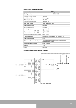 Page 2525
Input unit specifications
Internal circuit and wiring diagram
Product nameDC input module
Catalog numberNX-X16D
Number of input points 16 points 
Insulation method Photocoupler
Rated input voltage 12 to 24V
Operating voltage range 10.2 to 26.4V
Max. input current 10mA or less (for 24V)
ON voltage/current Min. 9.6V 
OFF voltage/current Max. 2.5V
Input impedance: Approx. 3 K
Ω
Response timeOFF → ON 10ms or less
ON → OFF 10ms or less
Internal current consumption (5V) 65mA or less
Common method 8...