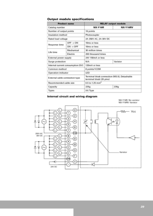 Page 2929
Output module specifications
Internal circuit and wiring diagram
NX-Y16R: No varistor
NX-Y16RV: Varistor
Product nameRELAY output module
Catalog numberNX-Y16R NX-Y16RV
Number of output points 16 points 
Insulation method Photocoupler
Rated load voltage 2A 250V AC, 2A 30V DC 
Response timeOFF → ON 10ms or less
ON → OFF 10ms or less
Life timeMechanical 30 million times
Electric 200 thousand times
External power supply 24V 150mA or less
Surge protection N/A Varistor
Internal current consumption (5V)...