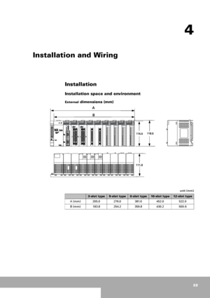 Page 5555
4
Installation and Wiring
Installation
Installation space and environment
External dimensions (mm)
unit (mm)
 3-slot type5-slot type8-slot type10-slot type12-slot type
A (mm) 205.0 276.0 381.0 452.0 522.0
B (mm) 183.8 254.2 359.8 430.2 500.6
 