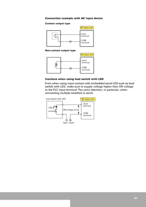 Page 6161
Connection example with AC input device 
Contact output type
Non-contact output type
Cautions when using lead switch with LED 
Even when using input contact with embedded serial LED such as lead 
switch with LED, make sure to supply voltage higher than ON voltage 
to the PLC input terminal. Pay extra attention, in particular, when 
connecting multiple switches in serial. 
Input 
terminal
COM 
terminal AC input unit
Input 
terminal
COM 
terminal AC input unit
Lead switch with LED 
ON voltage error...