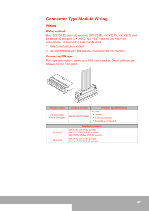 Page 6767
Connector Type Module Wiring
Wiring
Wiring method 
Both NX700 32-point I/O module (NX-X32D, NX-Y32RV, NX-Y32T) and 
64-point I/O module (NX-X64D, NX-Y64T) use 40-pin MIL type 
connectors. To connect to external devices,
1. Insert each pin into socket
 
2. or, use harness with flat cables.
 (Available on the market) 
Connecting PIN type 
PIN type connection. Insert each PIN into a socket. Detail wirings are 
shown on the next page.
 Product name Catalog numberProduct specifications
I/O connector 
ASSY...