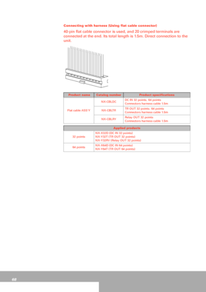 Page 6868
Connecting with harness (Using flat cable connector) 
40-pin flat cable connector is used, and 20 crimped terminals are 
connected at the end. Its total length is 1.5m. Direct connection to the 
unit.
 Product nameCatalog numberProduct specifications
Flat cable ASSYNX-CBLDCDC IN 32 points, 64 points
Connectors harness cable 1.5m
NX-CBLTRTR OUT 32 points, 64 points
Connectors harness cable 1.5m
NX-CBLRYRelay OUT 32 points
Connectors harness cable 1.5m
Applied products
32 pointsNX-X32D (DC IN 32...
