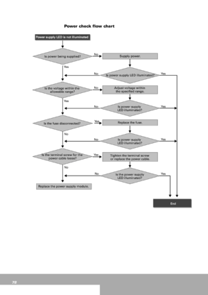 Page 7878
Power check flow chart
 