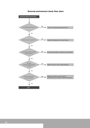 Page 8282
External environment check flow chart
 