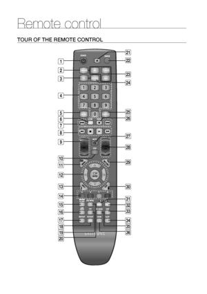 Page 1616
Remote control
TOUR OF THE REMOTE CONTROL
2
1
36
35
34
33
32
31
30
29
28
25
23
22
21
17
16
15
14
13
12
11
10
9
8
7
6
5
4
3
26
19
18
20
24
27
HT-BD1250A_XAC_0715-1.indd   16HT-BD1250A_XAC_0715-1.indd   162009-07-15    9:54:202009-07-15    9:54:20
 