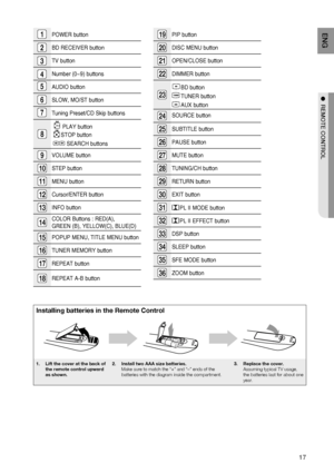 Page 1717
ENG
●  REMOTE CONTROL
Installing batteries in the Remote Control
1.  Lift the cover at the back of 
the remote control upward 
as shown.2.  Install two AAA size batteries.
Make sure to match the “+” and “–” ends of the 
batteries with the diagram inside the compartment.3. Replace the cover.
Assuming typical TV usage, 
the batteries last for about one 
year. 
19PIP button
20DISC MENU button
21OPEN/CLOSE button
22DIMMER button
23
BD button
TUNER button
AUX button
24SOURCE button
25SUBTITLE button...