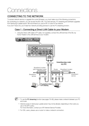 Page 3030
Connections
CONNECTING TO THE NETWORK
To access network service or upgrade the current ﬁ rmware, you must make one of the following connections.
By connecting to a network, you can access the BD-LIVE, YouTube services, PC streaming and Software upgrades 
from Samsung’s update server. We recommend you use an AP or router for the network.
If you don’t have one, you'll need two network providing services to use the PC streaming function.
Case 1 : Connecting a Direct LAN Cable to your Modem
Using the...