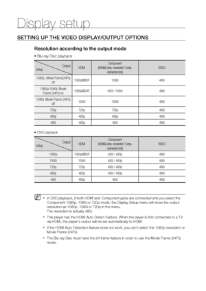 Page 44Display setup
44
SETTING UP THE VIDEO DISPLAY/OUTPUT OPTIONS
Resolution according to the output mode
Blu-ray Disc playback
Output
SetupHDMIComponent(HDMI&Comp. connected / Comp. 
connected only)VIDEO
1080p, Movie Frame(24Fs) 
off1080p@60F 1080i 480i
1080p/1080i, Movie 
Frame (24Fs) on1080p@24F 480i / 1080i 480i
1080i, Movie Frame (24Fs) 
off1080i 1080i 480i
720p 720p 720p 480i
480p 480p 480p 480i
480i 480p 480i 480i
DVD playback
Output
SetupHDMIComponent(HDMI&Comp. connected / Comp. 
connected...