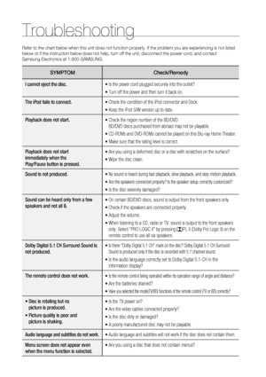 Page 8282
Troubleshooting
Refer to the chart below when this unit does not function properly. If the problem you are experiencing is not listed 
below or if the instruction below does not help, turn off the unit, disconnect the power cord, and contact 
Samsung Electronics at 1-800-SAMSUNG.
SYMPTOM Check/Remedy
I cannot eject the disc.
• Is the power cord plugged securely into the outlet?
• Turn off the power and then turn it back on.
The iPod fails to connect.
•  Check the condition of the iPod connector and...