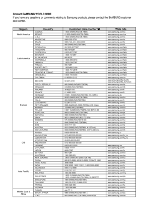 Page 98Contact SAMSUNG WORLD WIDE 
If you have any questions or comments relating to Samsung products, please contact the SAMSUNG customer 
care center.
Region Country Customer Care Center Web Site
North AmericaCANADA 1-800-SAMSUNG(726-7864) www.samsung.com/ca
MEXICO 01-800-SAMSUNG(726-7864) www.samsung.com/mx
U.S.A 1-800-SAMSUNG(726-7864) www.samsung.com/us
Latin America
ARGENTINE 0800-333-3733 www.samsung.com/ar
BRAZIL 0800-124-421, 4004-0000 www.samsung.com/br
CHILE 800-SAMSUNG(726-7864) www.samsung.com/cl...