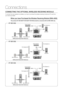 Page 2222
Connections
CONNECTING THE OPTIONAL WIRELESS RECEIVING MODULE
To connect the rear speakers by wireless, you have to purchase the wirel\
ess receiving module and TX card from 
your Samsung retailer.
When you have Purchased the Wireless Receiving Module (SWA-4000)
This product (HT-BD1250/HT-BD1252/HT-BD1255) should be connected with \
the SWA-4000 only.
Front Speaker (R)
Rear Speaker (L) Subwoofer
Center Speaker
Rear Speaker (R)
WIRELESS RECEIVER MODULE
Front Speaker (L)
HT-BD1250
Front Speaker (R)
Rear...