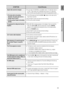 Page 8383
ENG
●  TROUBLESHOOTING
SYMPTOM Check/Remedy
Aspect ratio cannot be changed.
•  You can play 16:9 BD/DVDs in 16:9 Wide mode, 4:3 Letter Box mode, or 
4:3 Pan - Scan mode, but 4:3 BD/DVDs can be seen in 4:3 ratio only. 
Refer to the Blu-ray Disc jacket and then select the appropriate function.
•  The main unit is not working. 
(Example: The power goes out or a 
strange noise is heard.)
•
  The Blu-ray Home Theater is not working 
normally.
•  Turn off the power and hold the STOP (  ) button on the main...