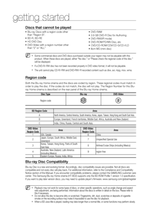 Page 11
getting started
10
Some commercial discs and DVD discs purchased outside your region may no\
t be playable with this 
product. When these discs are played, either “No disc.” or “Ple\
ase check the regional code of the disc.” 
will be displayed. 
If a DVD-R/-RW disc has not been recorded properly in DVD video format, \
it will not be playable.
The unit cannot play CD-R/-RW and DVD-RW/-R recorded content such as div\
x, avi, mpg, mov, wma.
Region code 
Both the Blu-ray Home cinema and the discs are coded...