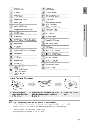 Page 16
15
 GB
●  REMOTE CONTROL
BD RECEIVER button
TV button
POWER button
Number (0~9) buttons
SLEEP button
SLOW, MO/ST button
Tuning Preset/CD Skip buttons
VOLUME button
MENU button
POPUP MENU, TITLE MENU button
Color buttons
INFO button
TUNER MEMORY, MARKER button
ZOOM button
AUDIO button
DIMMER button
SUB TITLE button
 
 BD button
 
  TUNER button
 
  AUX button
 
  D.IN button
Insert Remote Batteries
1. Remove the battery 
cover in the direction 
of the arrow. 2.   
Insert two 1.5V AAA batteries, paying...