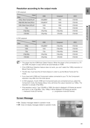 Page 42
41
 GB
●  SYSTEM SETUP
Resolution according to the output mode
BD playback
Output
Setup HDMI Component VIDEO
1080p, Movie Frame(24Fs) off 1080p@60F 1080i 576i/480i
1080p/1080i, Movie Frame (24Fs) on1080p@24F 1080i 576i/480i
1080i, Movie Frame (24Fs) off 1080i 1080i 576i/480i 720p 720p 720p 576i/480i
576p/480p 576p/480p 576p/480p 576i/480i 576i/480i 576p/480p 576i/480i 576i/480i
DVD playback
Output
Setup HDMI Component VIDEO
1080p 1080p@60F 576p/480p 576i/480i 1080i 1080i 576p/480p 576i/480i720p 720p...