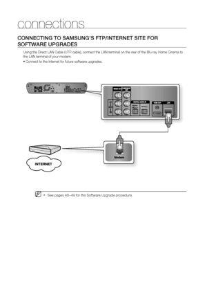 Page 27
26
connections
CONNECTING TO SAMSUNGS FTP/INTERNET SITE FOR 
SOFTWARE UPGRADES
Using the Direct LAN Cable (UTP cable), connect the LAN terminal on th\
e rear of the Blu-ray Home Cinema to 
the LAN terminal of your modem.  Connect to the Internet for future software upgrades.
See pages 46~49 for the Software Upgrade procedure.
•M
H
T-BD2_NOGB.indd   26HT-BD2_NOGB.indd   262007-12-6   11:47:332007-12-6   11:47:33
 