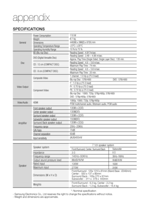 Page 69
68
appendix
SPECIFICATIONS
GeneralPower Consumption
110 W
Weight 6.1 kg
Dimensions 440(W) x 396(D) x 87(H) mm  
Operating Temperature Range +5°C~+35°C
Operating Humidity Range 10 % to 75 %
Disc BD (Blu-ray Disc) Reading Speed : 4.917m/sec
DVD (Digital Versatile Disc)
Reading Speed : 3.49 ~ 4.06 m/sec.
Approx. Play Time (Single Sided, Single Layer Disc) : 135 min.
CD : 12 cm (COMPACT DISC) Reading Speed : 4.8 ~ 5.6 m/sec.
Maximum Play Time : 74 min.
CD : 8 cm (COMPACT DISC) Reading Speed : 4.8 ~ 5.6...