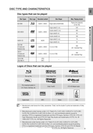 Page 10
9
 GB
●  GETTING STARTED
DISC TYPE AND CHARACTERISTICS
Disc types that can be played
Disc Types Disc Logo Recorded content Disc Shape Max. Playing minute
BD-ROM
AUDIO + VIDEO Single sided (25GB/50GB) Playing time depends 
on the Title
DVD-VIDEO
AUDIO + VIDEO Single sided(12 cm) 240
Double sided(12 cm) 480
Single sided(8 cm) 80
Double sided(8 cm) 160
AUDIO-CD
AUDIO Single sided(12 cm) 74
Single sided(8 cm) 20
DVD-RW
(V mode and 
ﬁ nalized only)
AUDIO + VIDEO 12 cm (4.7GB) 480
(EX : Extended Play)
DVD-R...