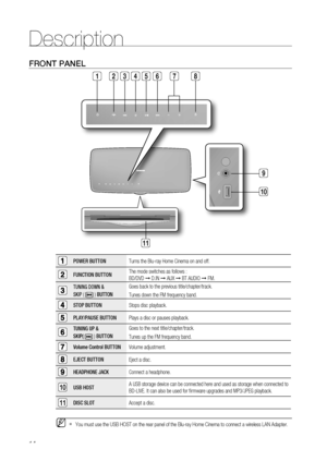 Page 14
14
Description
FRONT PANEL
POWER BUTTONTurns the Blu-ray Home Cinema on and off. 
FUNCTION BUTTONThe mode switches as follows : 
BD/DVD 
➞ D.IN  ➞ AUX  ➞ BT AUDIO  ➞ FM.
TUNING DOWN & 
SKIP 
(  ) BUTTON
Goes back to the previous title/chapter/track.
Tunes down the FM frequency band.
STOP BUTTON
Stops disc playback.
PLAY/PAUSE BUTTONPlays a disc or pauses playback.
TUNING UP & 
SKIP(
  ) BUTTONGoes to the next title/chapter/track.
Tunes up the FM frequency band.
Volume Control BUTTON
Volume adjustment....