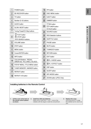 Page 17
17
ENG
●  REMOTE CONTROL
19PIP button
20DISC MENU button
21EJECT button
22DIMMER button
23
BD button
TUNER button
AUX button
24SOURCE button
25RDS Selection buttons
26SUBTITLE button
27PAUSE button
28MUTE button
29TUNING/CH button
30RETURN button
31EXIT button
32PL II MODE button
33PL II EFFECT button
34DSP button
35SLEEP button
36SFE MODE button
37ZOOM button (JPEG Only)
POWER button
BD RECEIVER button
TV button
Number (0~9) buttons
AUDIO button
SLOW, MO/ST button
Tuning Preset/CD Skip buttons
8
  PLAY...